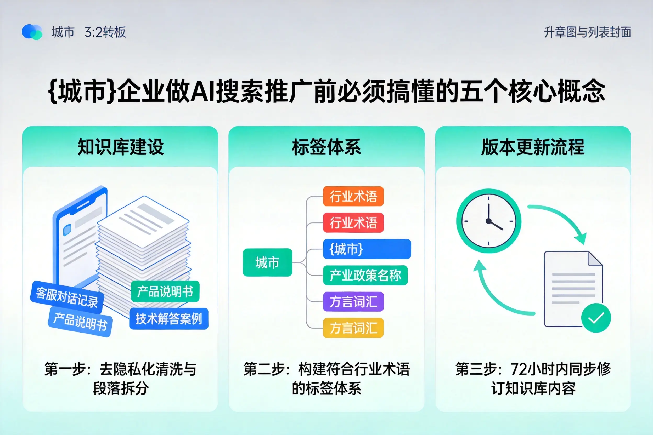 电白企业做AI搜索推广前必须搞懂的五个核心概念